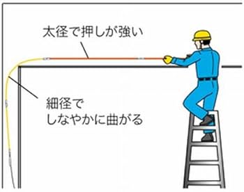 デンサン ジョイント釣り名人セット Φ4mm×1.0m×3本(イエロー)、 Φ4mm×1.8m×3本(オレンジ) JF-4040S